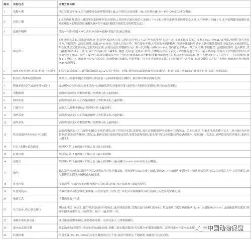 猪价涨了，复产！《防控非洲猪瘟恢复生猪生产九项关键技术》发布