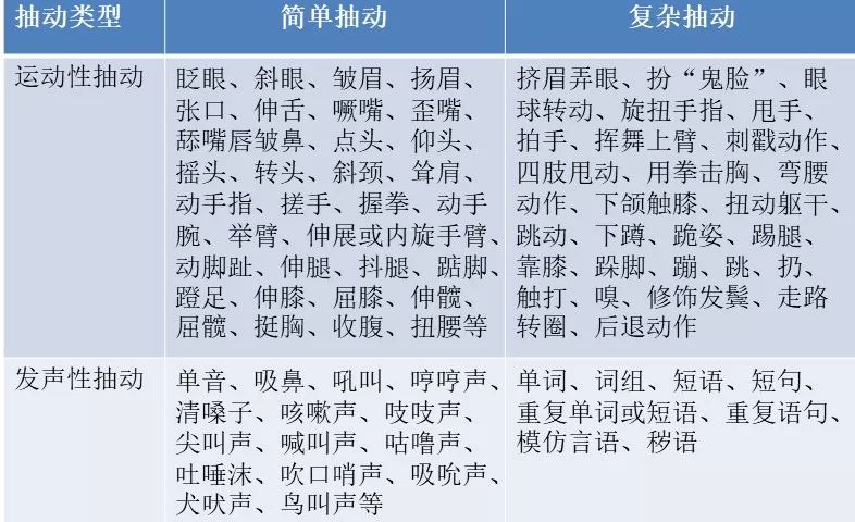 儿科多动症科普,儿科专家谈多动