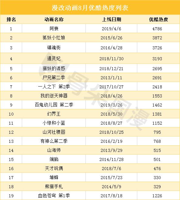 8月漫画数据月报|多平台评论数较上月稳定提升，漫画新作反响热烈