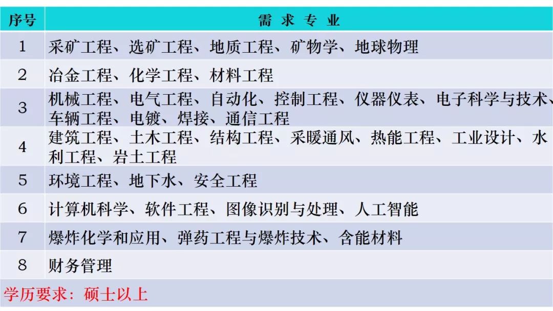 【校招】3000+岗位！兵装集团、中国电子、矿冶集团校招全面开启
