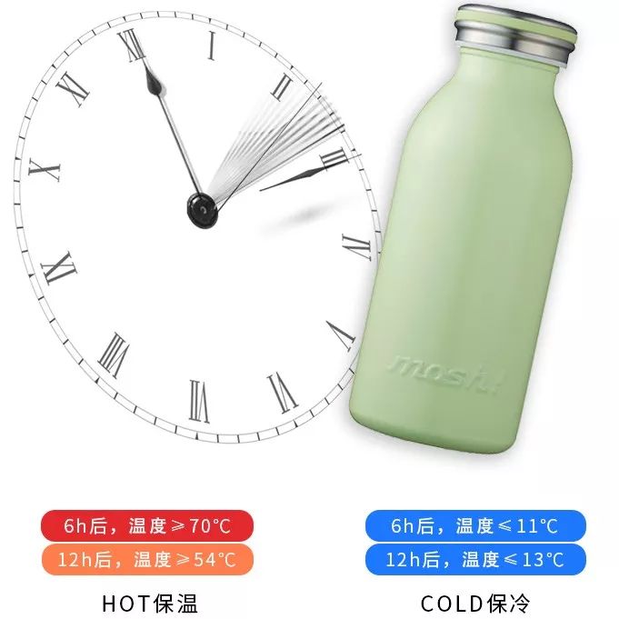 清新可爱的保温杯,超萌大号保暖杯