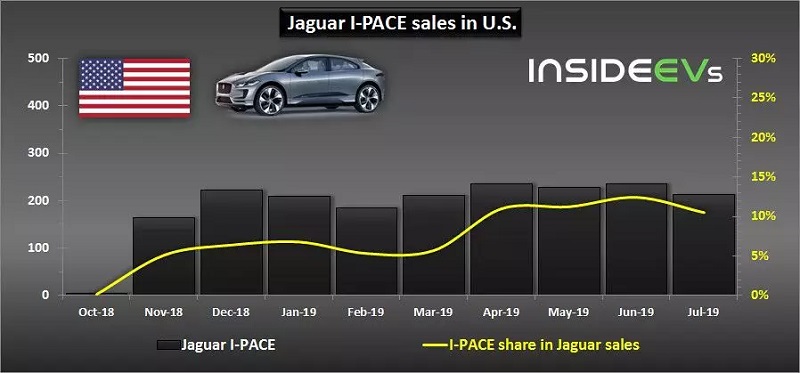 捷豹i-pace功能讲解,捷豹i-pace深度解析