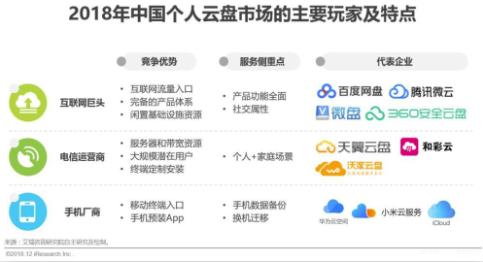 5g网盘测试,5g来临带来的改变