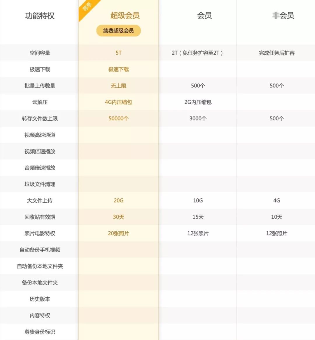 5g来临能用得起吗,5g来临之后