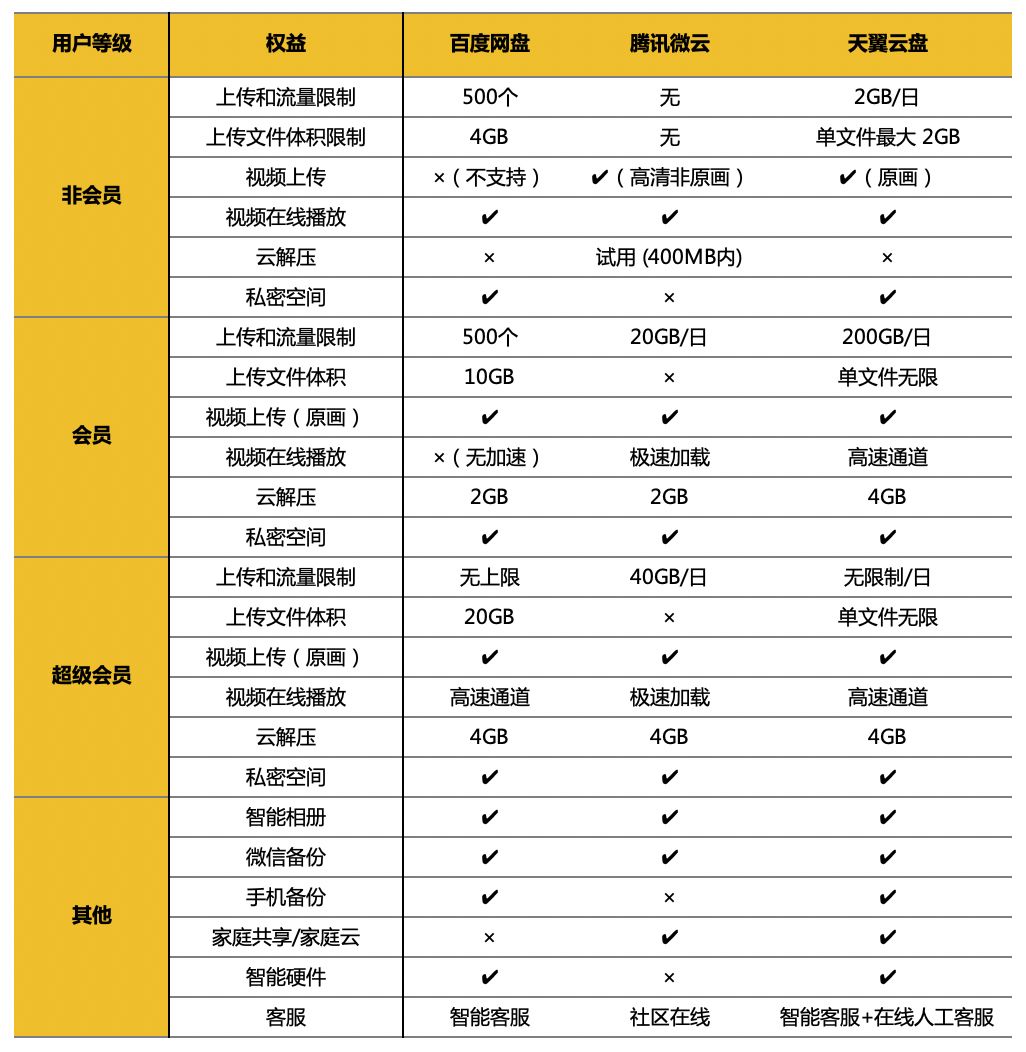 5g网盘测试,5g来临带来的改变