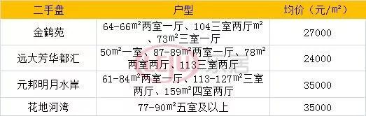 五家房企拿地,四家龙头房企250亿融资获批