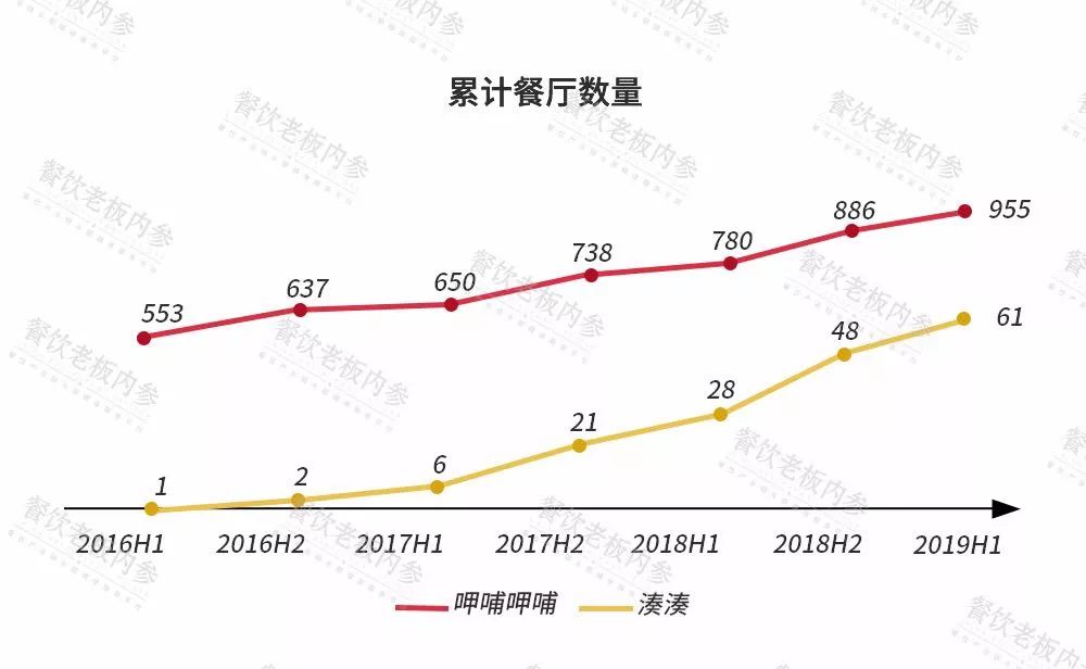呷哺呷哺现在前景如何,呷哺呷哺集团2023年亏损吗