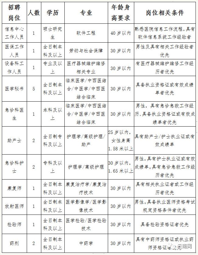 云南事业单位招聘岗位最多的专业,云南省哪些事业岗位招人