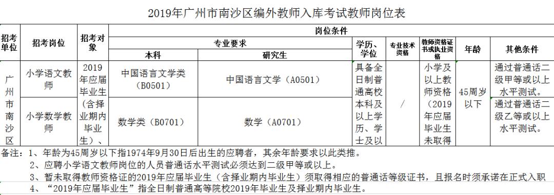 南沙最新招聘「1159期」招聘新媒体运营，策划专员，小学教师等职位