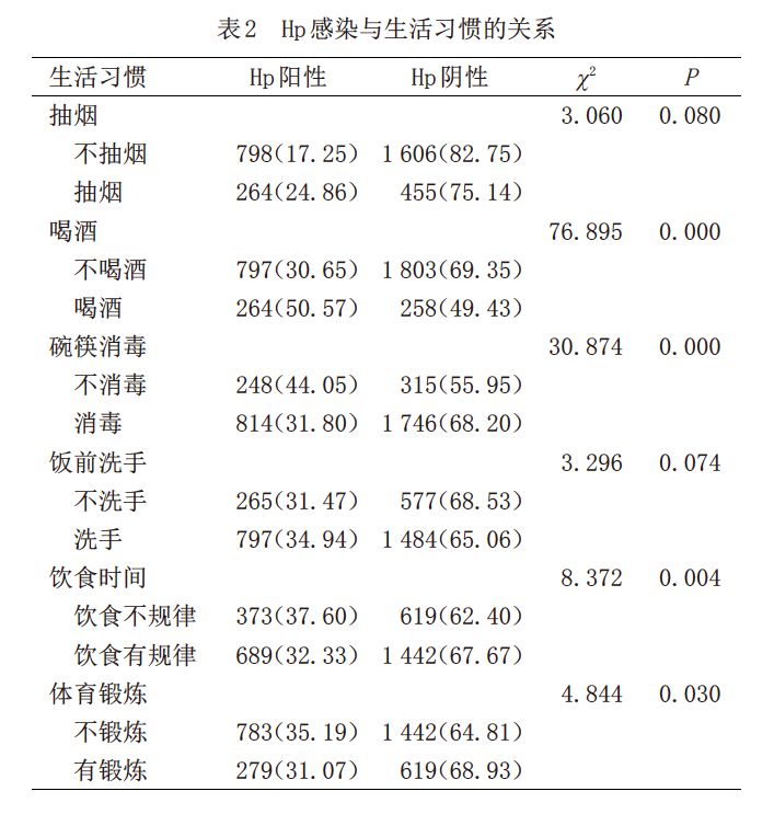 会传染的菌叫什么,铜绿菌会传染家人吗
