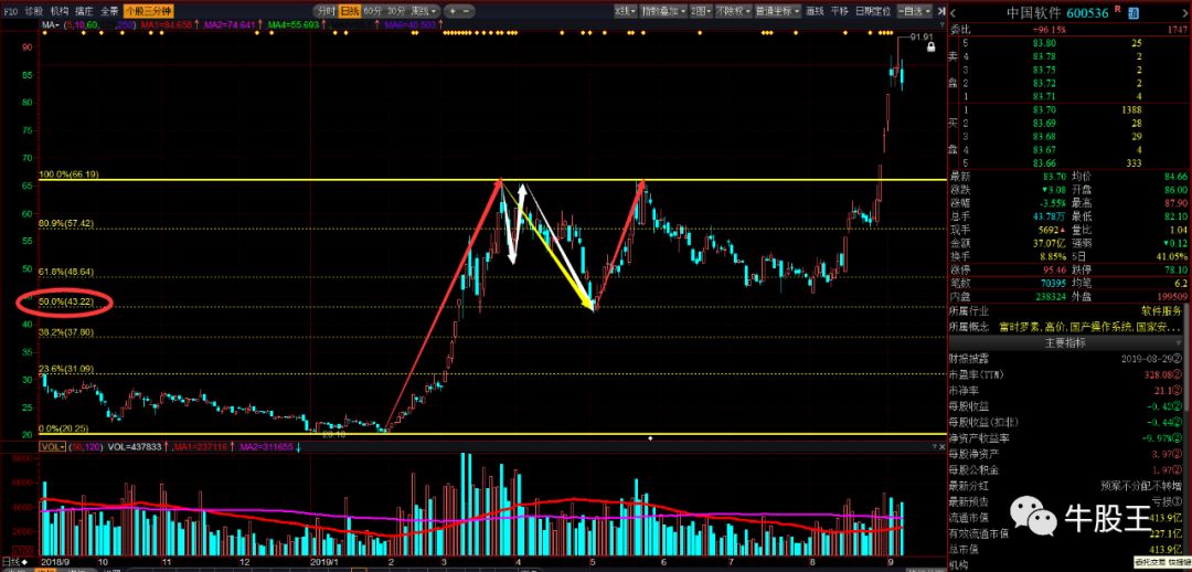 股市实战兵法,股市神奇参数