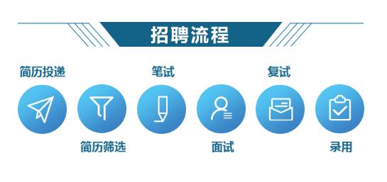 【校招】3000+岗位！兵装集团、中国电子、矿冶集团校招全面开启