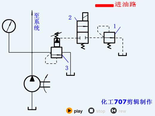 液压基本回路电路图,26种液压回路动画图解
