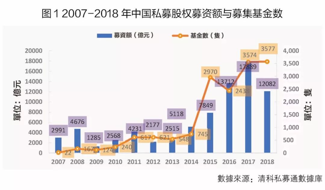 清华PE：风投资本到底青睐什么样的企业？
