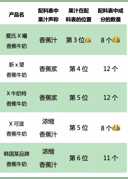 测评妈妈好物,测评妈妈奶粉