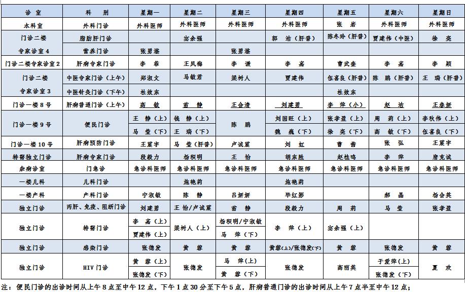 天津医务人员休假最新通知,天津各大医院五一怎样安排放假