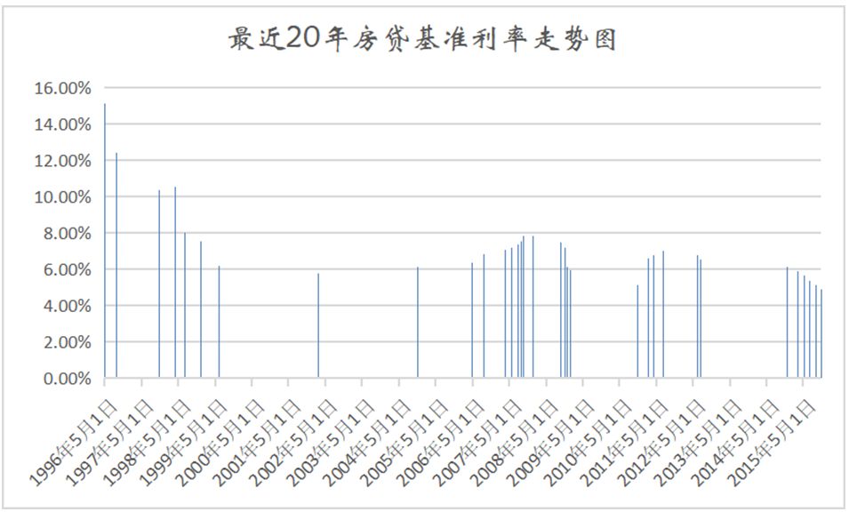 刚需买房会不会亏钱,未来买房会亏的城市