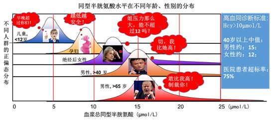 健康新指标,健康指标有哪些