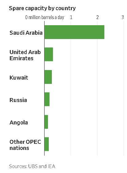 油价大涨黑天鹅,原油黑天鹅