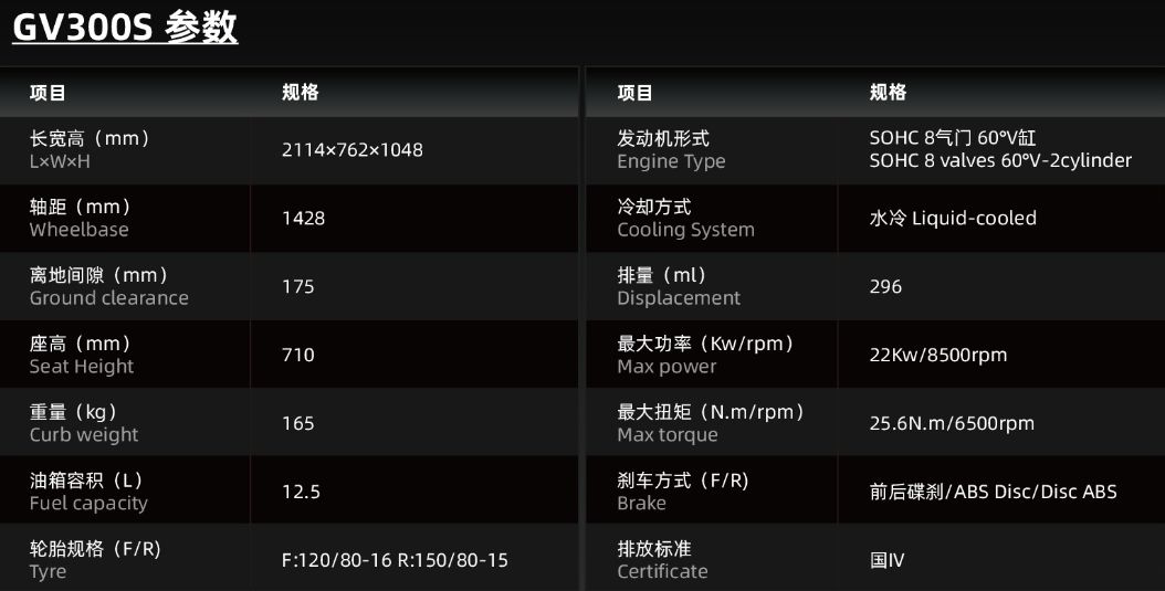 高性价比二手巡航车报价,大韩轻骑gv300s经典版评测