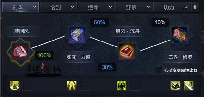 神威进阶攻略,神威养成攻略