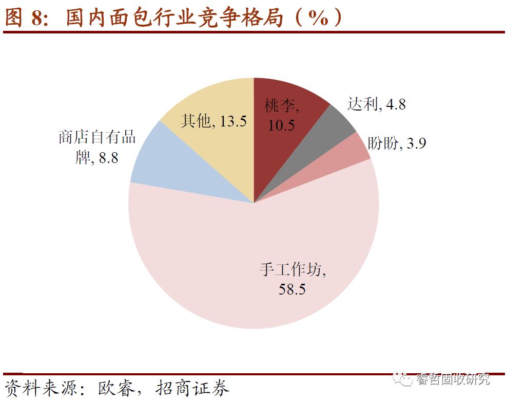 招商固收信用债,桃李面包增资公告