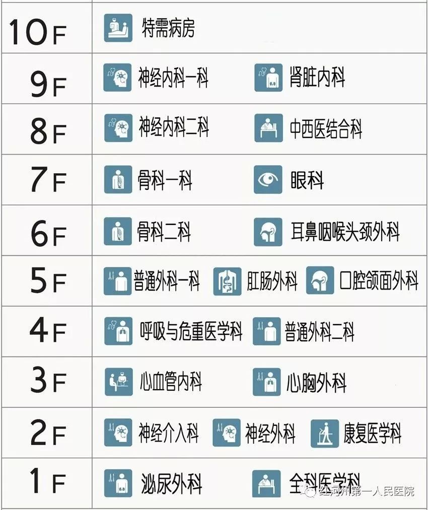 红河州第一人民医院规模,红河州人民医院搬迁