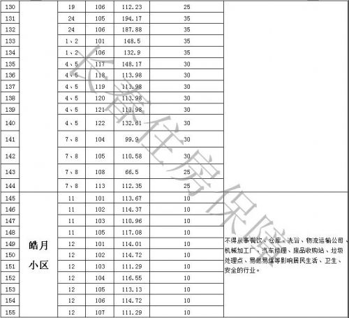 长春市大学商铺招租转让信息,长春保障性租赁住房都有哪个小区