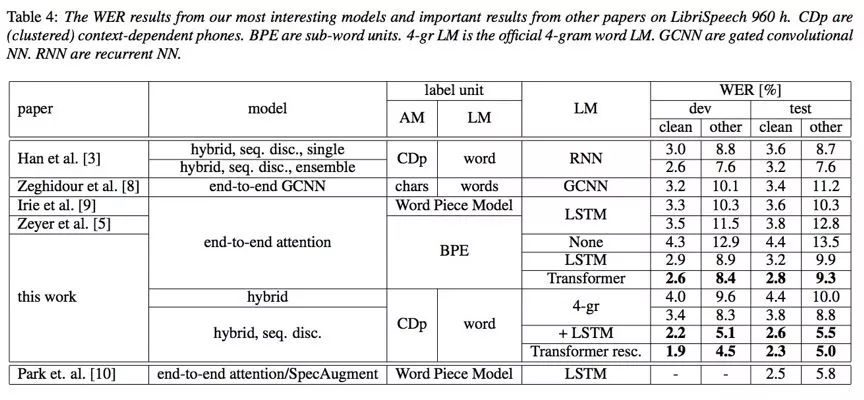 interlanguage的发展,interspeech2022