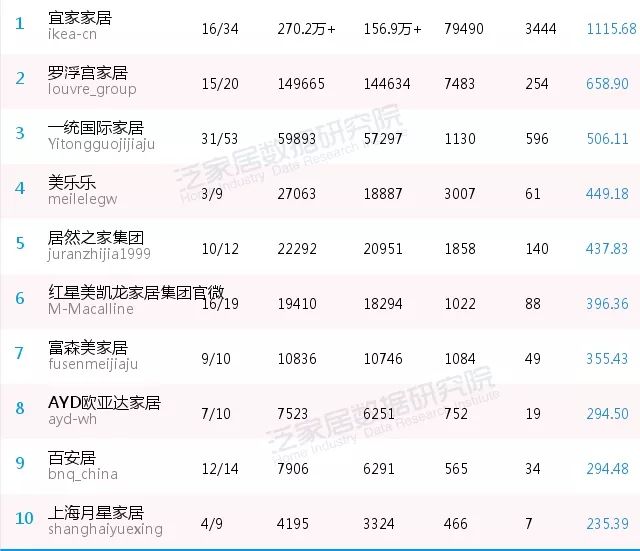 微信年度影响力,微信2023影响力报告