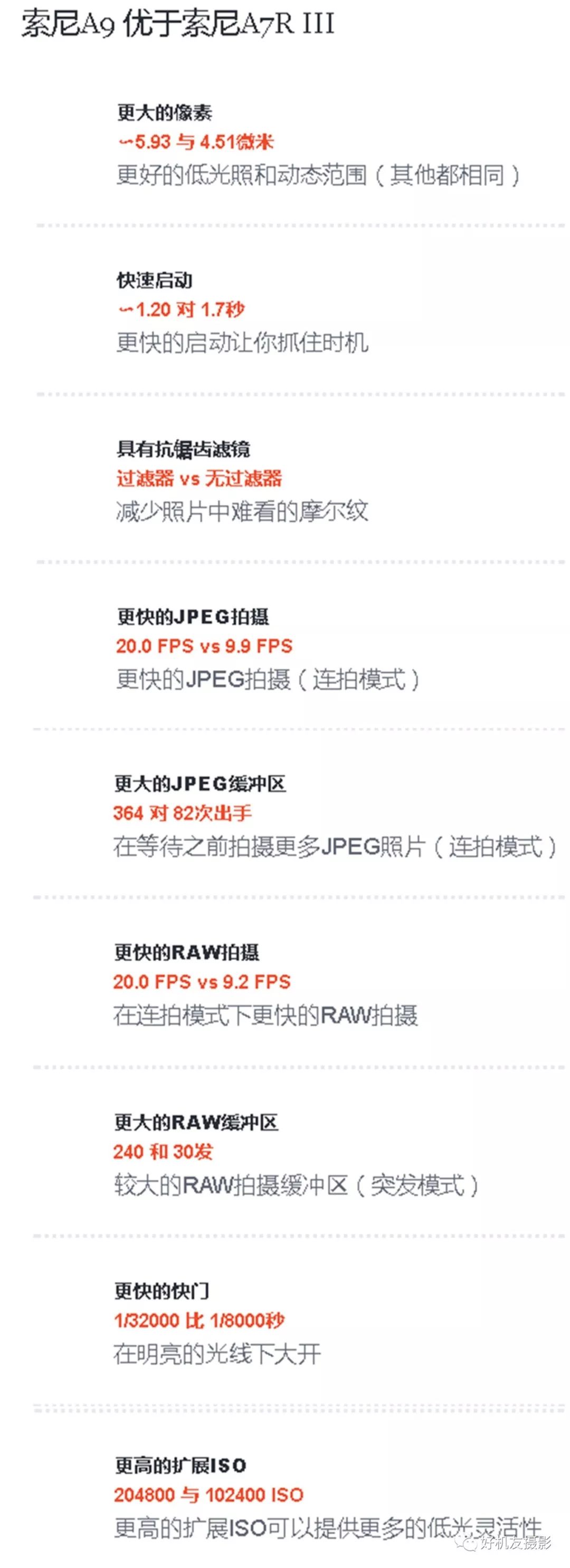 佳能5d4和索尼a7r3工作原理区别,a7r3和佳能5d4对比