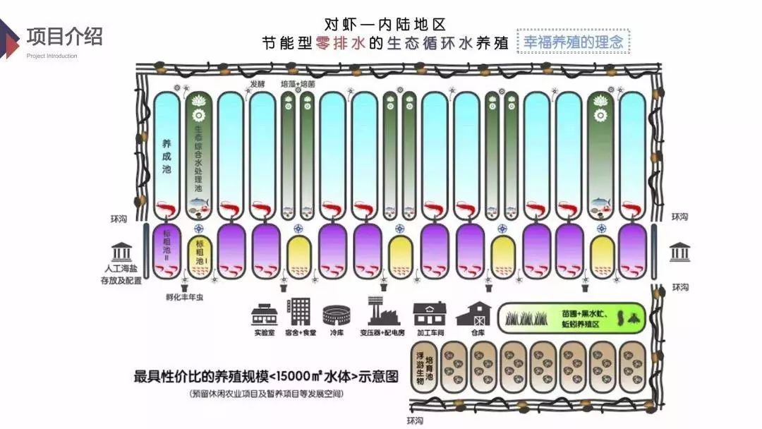 千元创业的有什么好项目,想创业的都可以去哪里