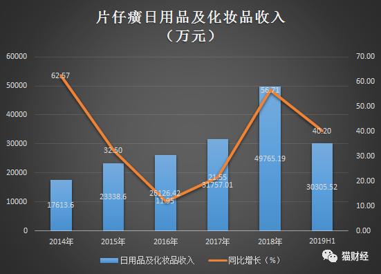 上海家化的护肤品怎么样,上海家化的化妆品都有什么牌子