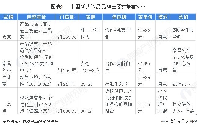 前瞻新茶饮产业全球周报第8期：杰伦新歌“带火”同款奶茶，黄牛代购费高达百元