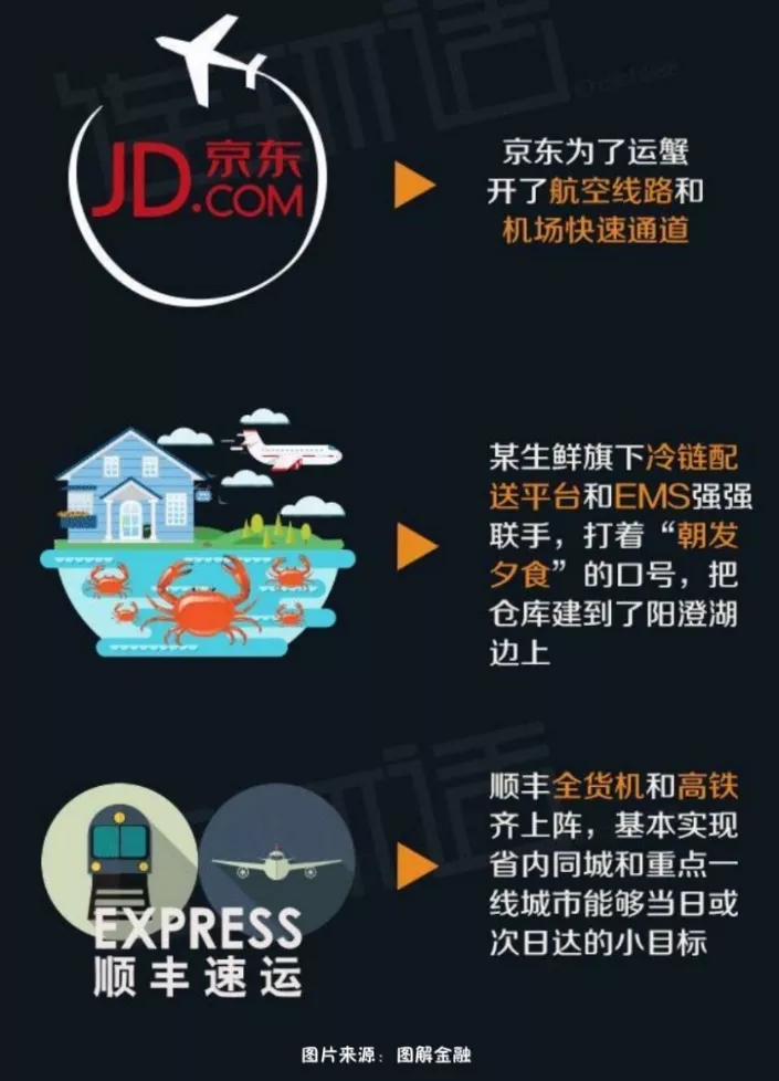 全民可炒的“期货蟹”，传统经销商正在被革命，你的钱包到底养活了谁？