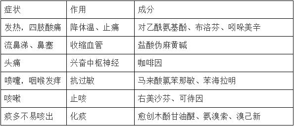 被疯狂代购的药,那些被误会的日本神药
