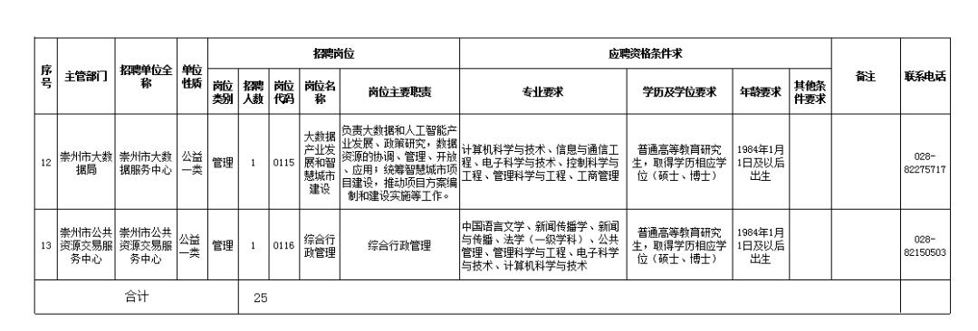 蓉漂人才荟走进西南科技大学,蓉漂人才荟招聘本科生吗