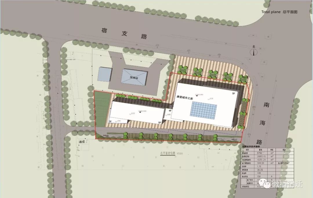 宿城区中心城市重点项目,宿迁城市之家装修