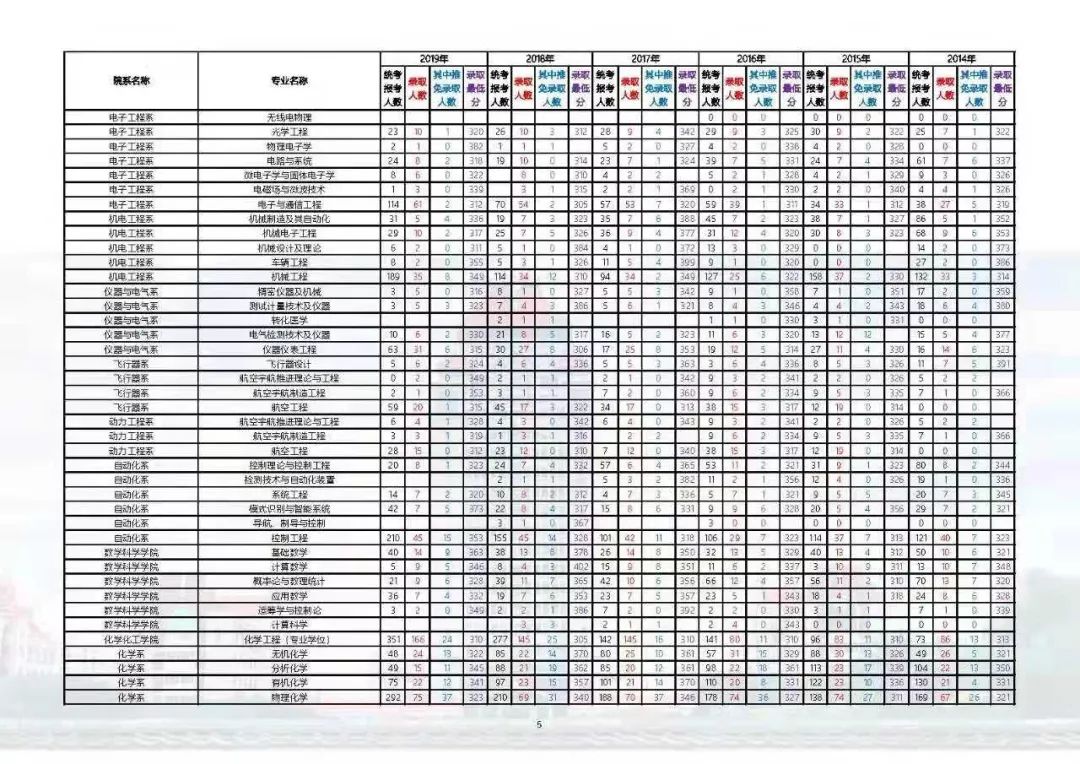 2020年厦大在河北省招生简章,2020年厦大招生分数线