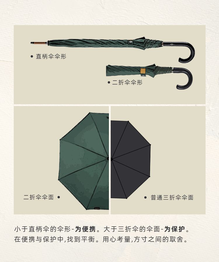 郊游防雨单品推荐,郊游必备防雨单品