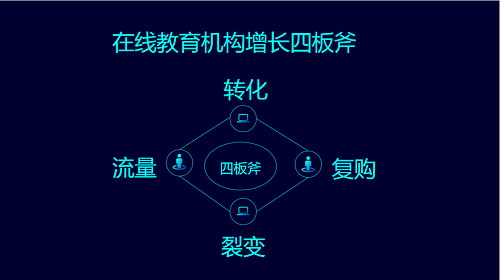 cmo特训营,cmo训练营培训