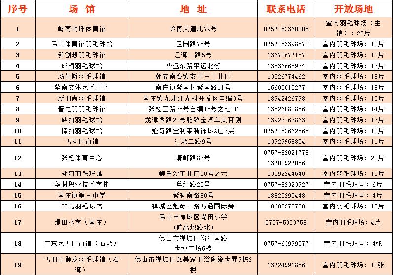 佛山体育场馆免费开放日,佛山有哪些体育场馆对外开放