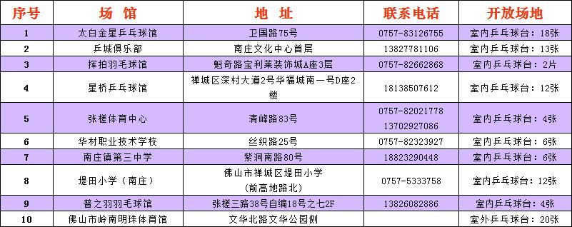 佛山体育场馆免费开放日,佛山有哪些体育场馆对外开放