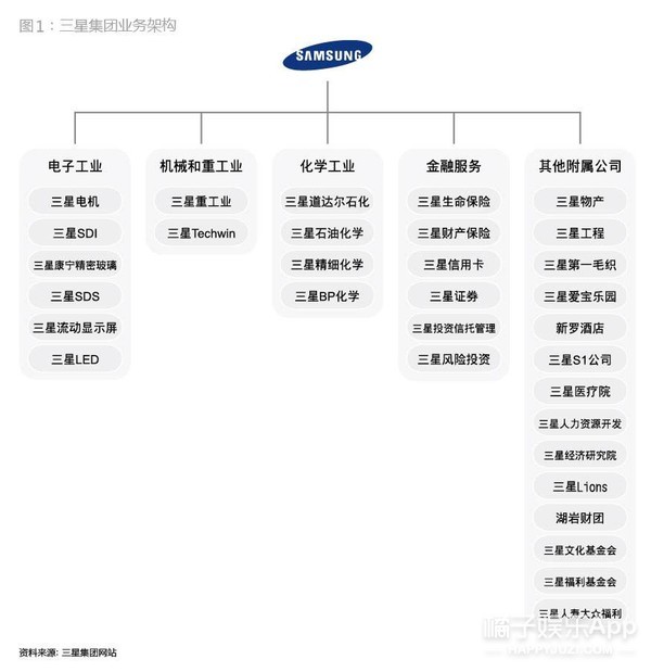 三星长女离婚赔了多少,三星长女为啥离婚