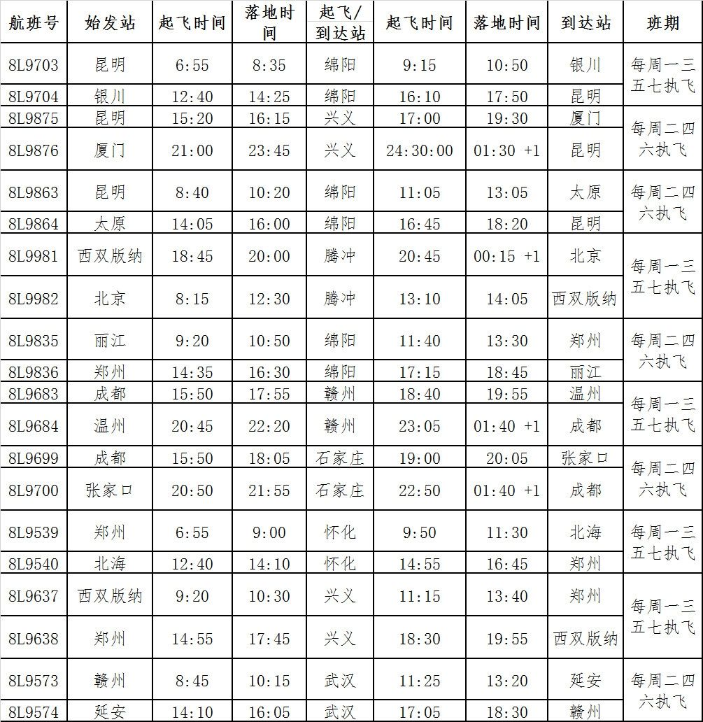 赣州飞杭州祥鹏航空所有航线,祥鹏航空复航绵阳直飞大理航线