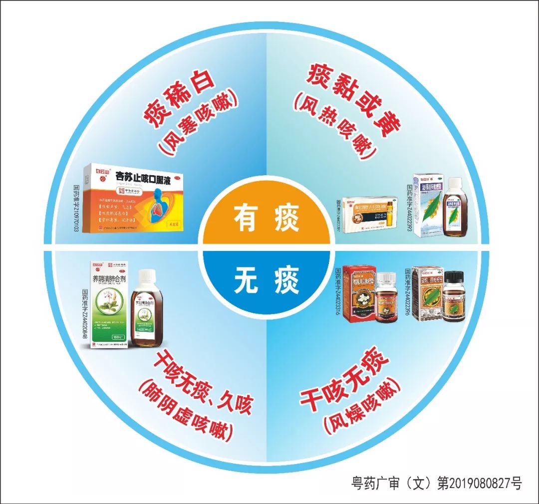 护肺公益行，辨证治咳呵护肺部健康——白云山潘高寿第五届“护肺日”爱心公益活动隆重启动