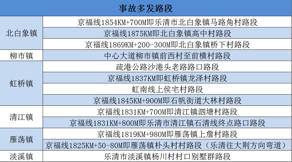 速看!国庆出行乐清市区及周边的路况怎么样呢?