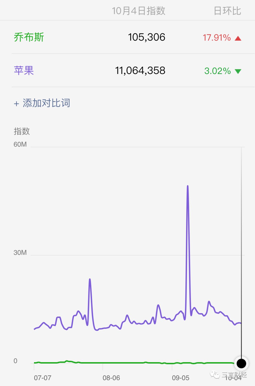 乔布斯苹果最后一代,乔布斯逝世10周年是谁继承了苹果
