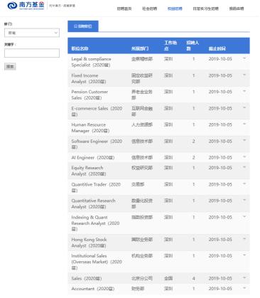 基金巨头招兵买马!易方达、华夏、南方、汇添富、广发、嘉实、中银、富国都出动了!这些专业最吃香