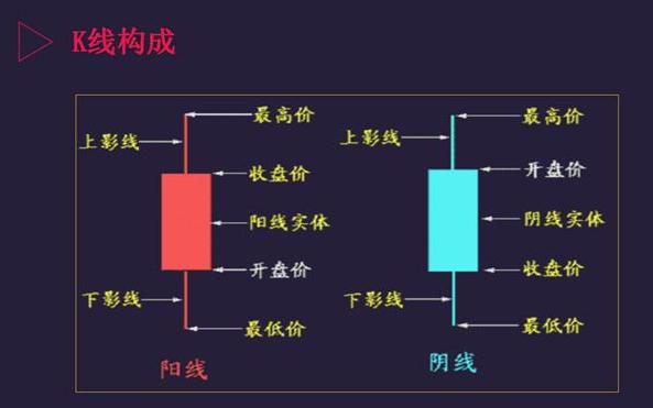 一位顶级游资大佬直言不讳：怎样从K线看出第二天是涨还是跌？看懂你就离赚钱不远了